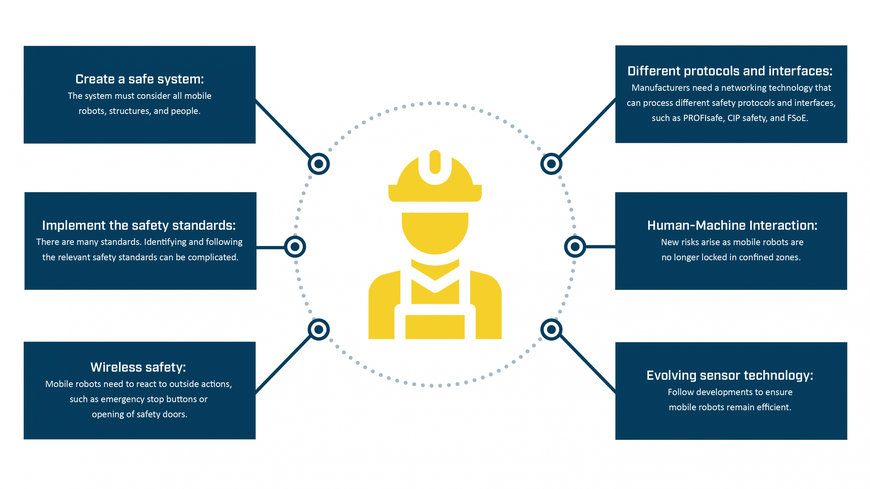 HMS Industrial Networks: Terus melangkah